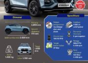 Suzuki Fronx SUV berteknologi hibrida ringan