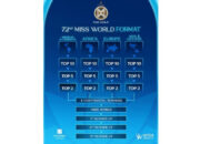 Grand Final Miss World 2025 Digelar 31 Mei, Ini Format Penilaiannya